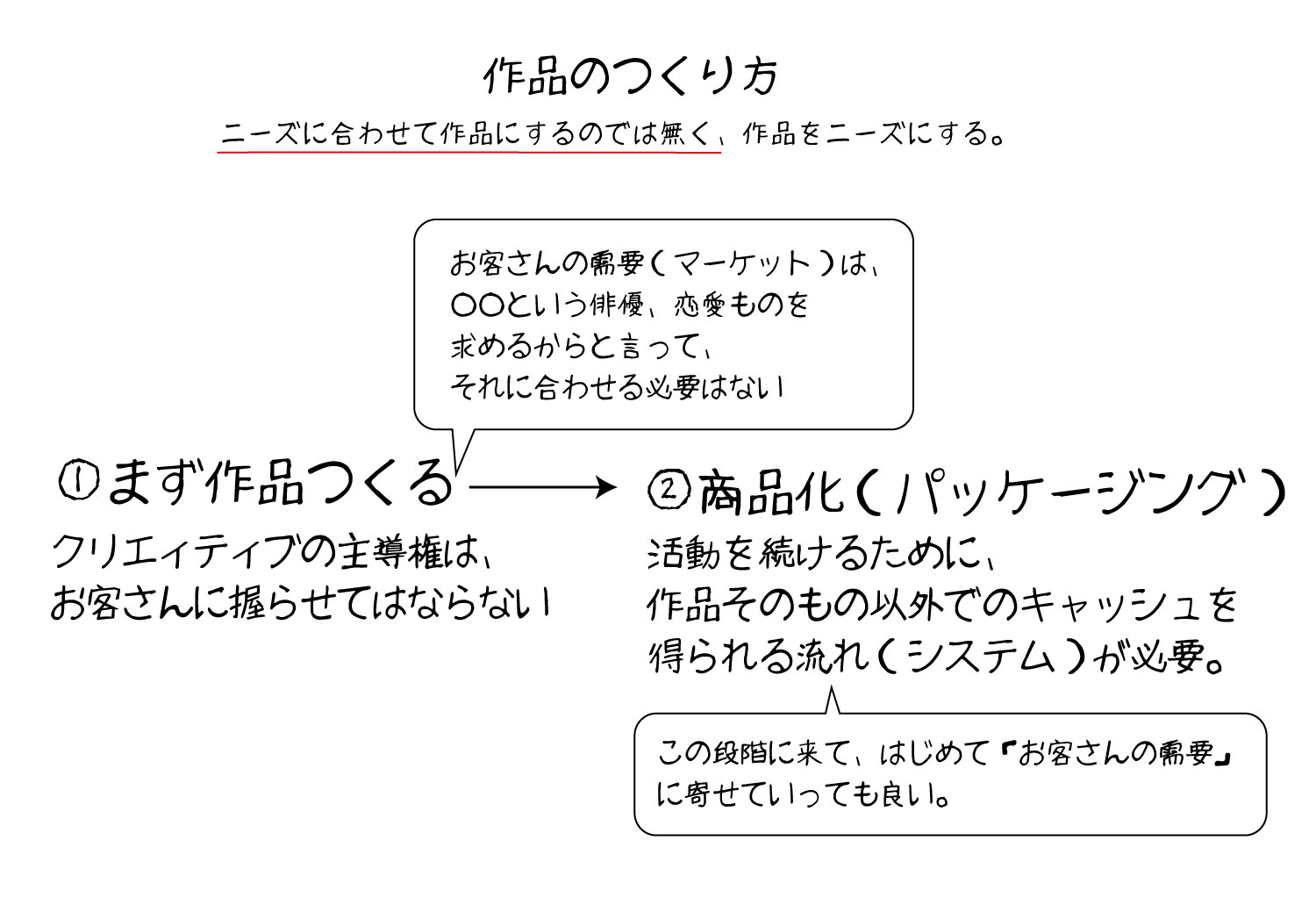 真のマーケティング